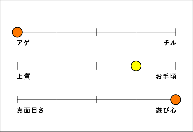 ホビナビ　グラフ
